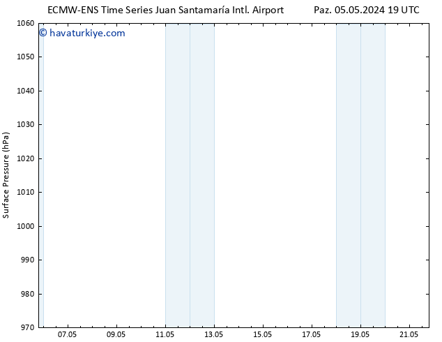 Yer basıncı ALL TS Paz 12.05.2024 13 UTC