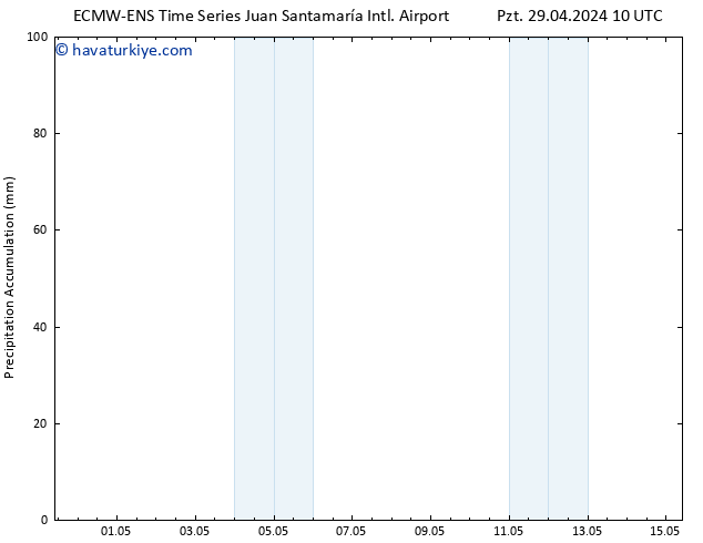 Toplam Yağış ALL TS Çar 01.05.2024 10 UTC