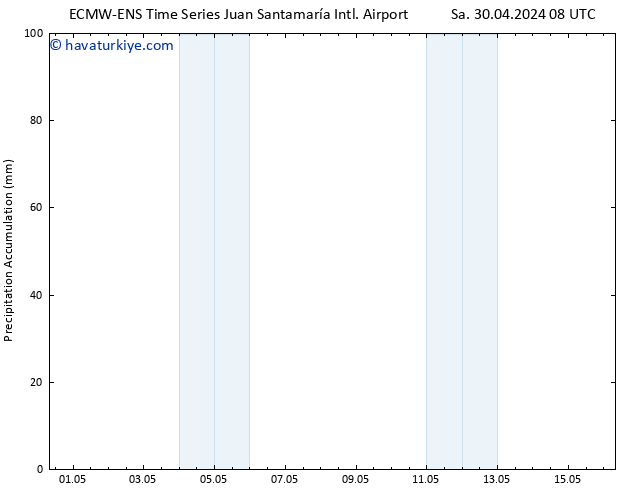 Toplam Yağış ALL TS Cts 04.05.2024 14 UTC