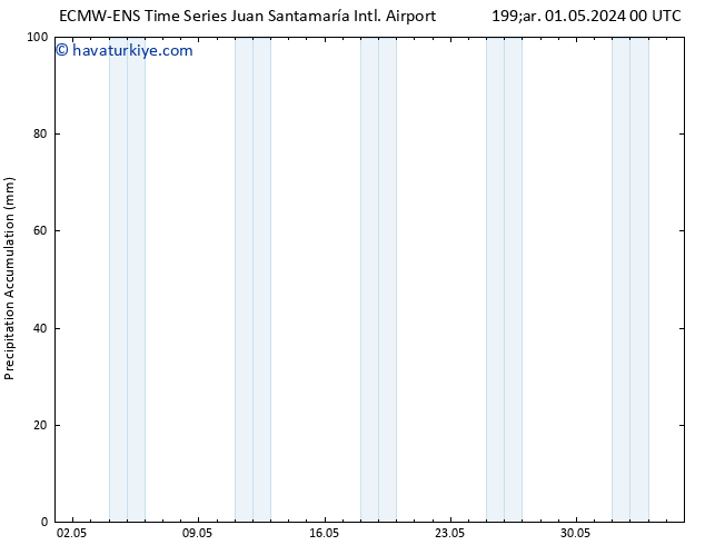 Toplam Yağış ALL TS Per 02.05.2024 06 UTC