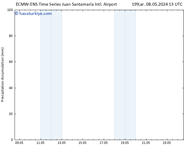 Toplam Yağış ALL TS Çar 15.05.2024 13 UTC