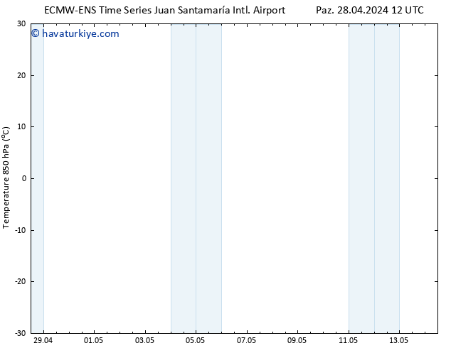 850 hPa Sıc. ALL TS Per 02.05.2024 00 UTC