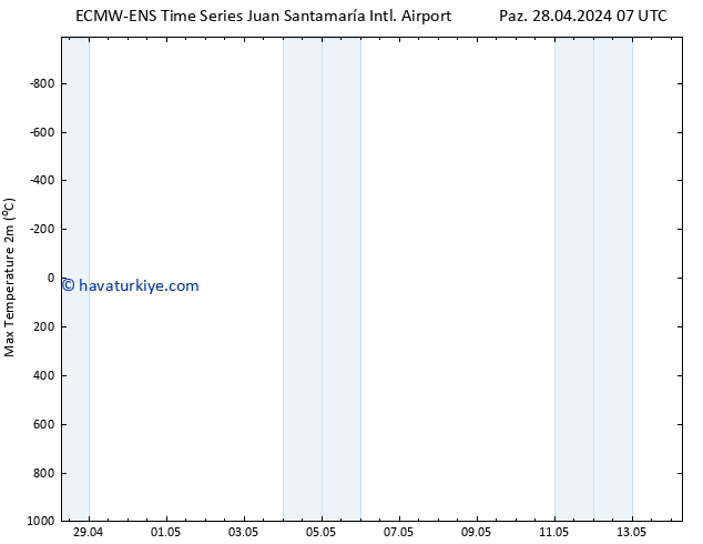 Maksimum Değer (2m) ALL TS Sa 30.04.2024 13 UTC