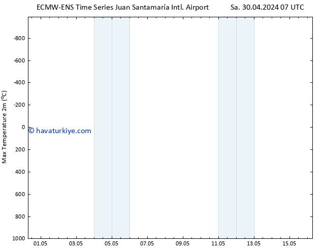 Maksimum Değer (2m) ALL TS Per 02.05.2024 19 UTC