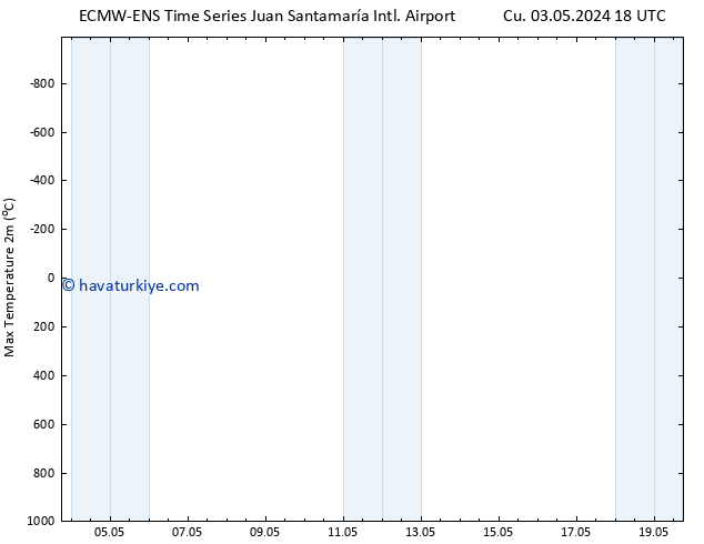 Maksimum Değer (2m) ALL TS Per 16.05.2024 18 UTC