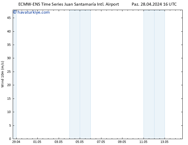 Rüzgar 10 m ALL TS Sa 30.04.2024 22 UTC