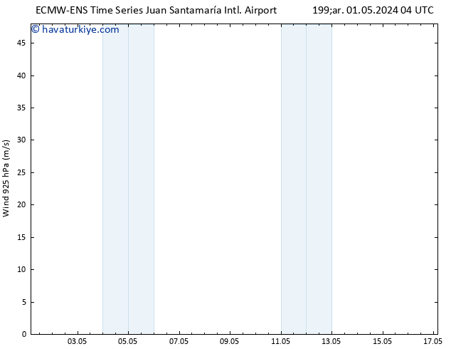 Rüzgar 925 hPa ALL TS Çar 01.05.2024 04 UTC