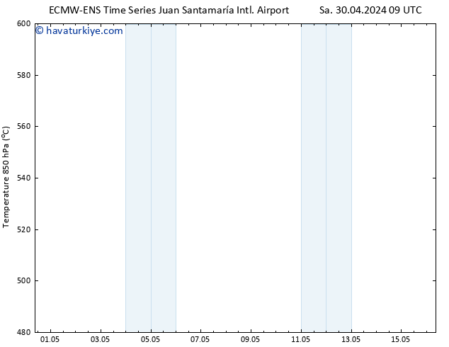 500 hPa Yüksekliği ALL TS Per 02.05.2024 03 UTC
