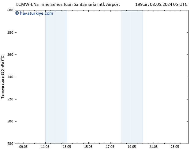 500 hPa Yüksekliği ALL TS Pzt 13.05.2024 05 UTC