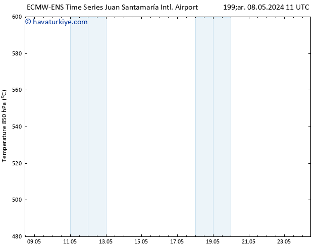 500 hPa Yüksekliği ALL TS Pzt 13.05.2024 11 UTC