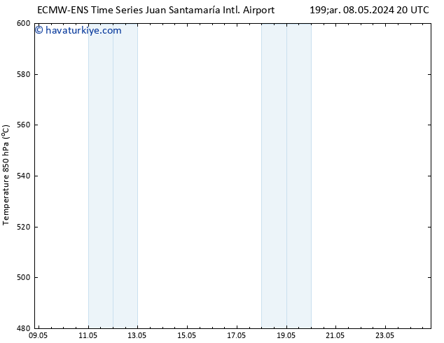 500 hPa Yüksekliği ALL TS Çar 15.05.2024 20 UTC