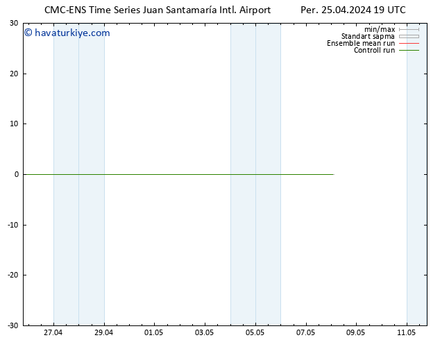 Rüzgar 925 hPa CMC TS Per 25.04.2024 19 UTC