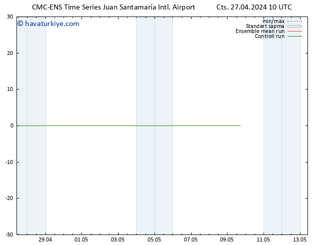 Rüzgar 925 hPa CMC TS Cts 27.04.2024 10 UTC