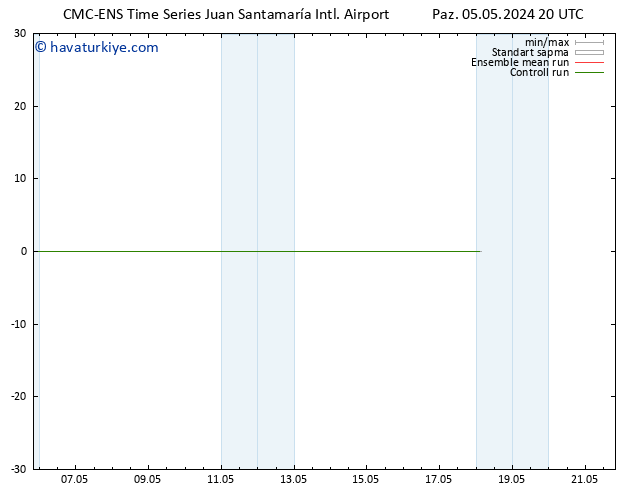 Rüzgar 925 hPa CMC TS Pzt 06.05.2024 02 UTC