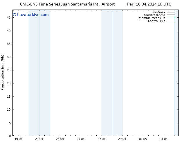 Yağış CMC TS Cts 20.04.2024 22 UTC