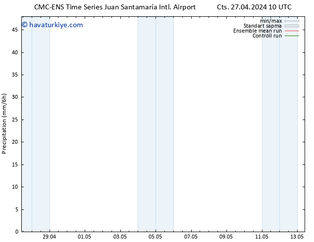 Yağış CMC TS Per 02.05.2024 10 UTC