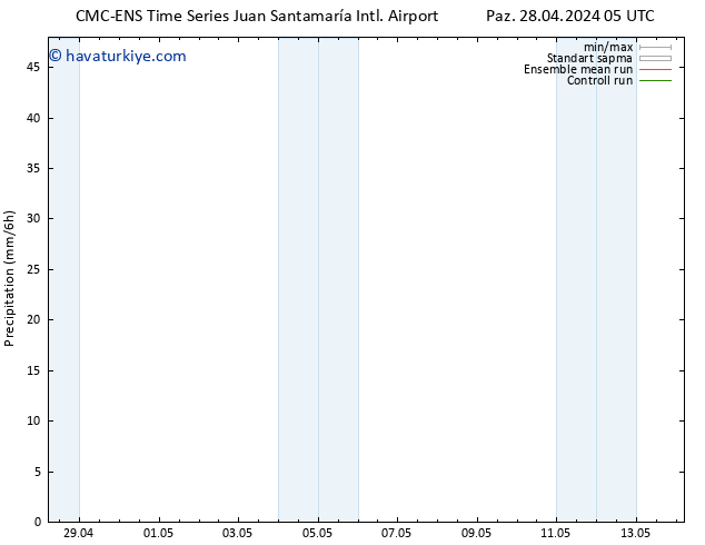 Yağış CMC TS Sa 30.04.2024 17 UTC