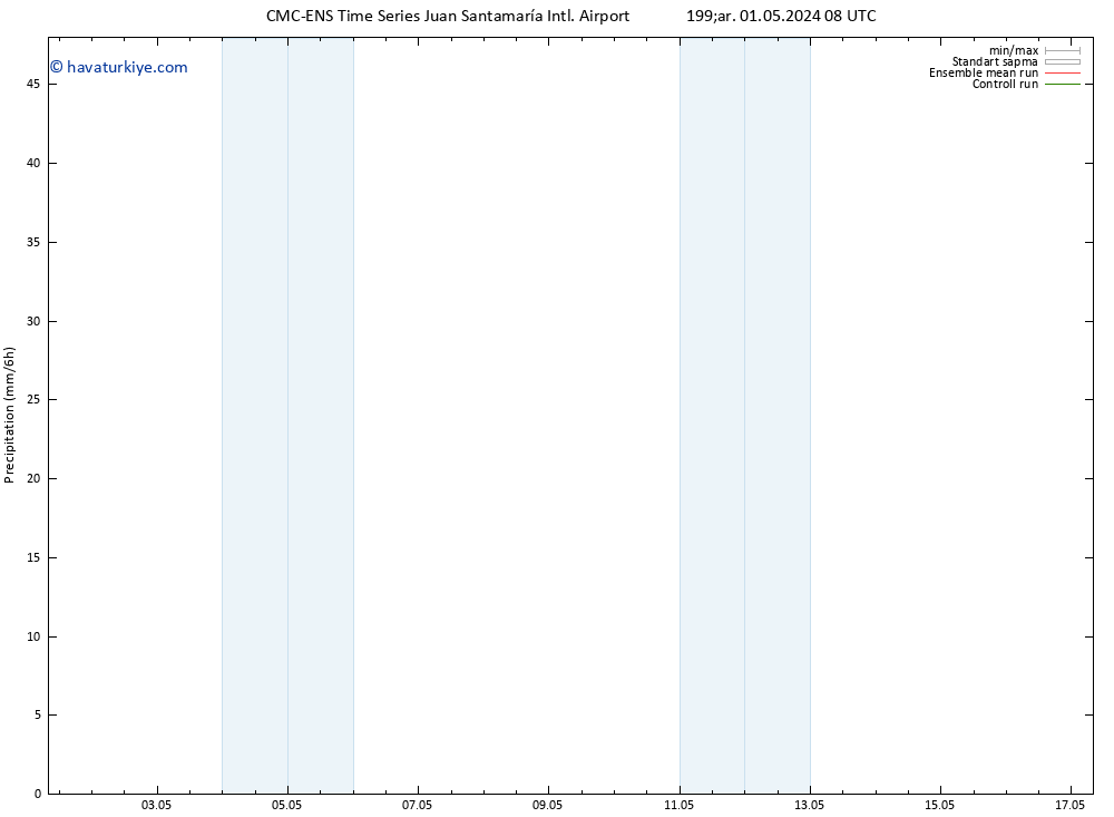 Yağış CMC TS Cu 03.05.2024 20 UTC