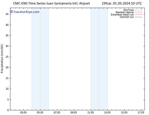 Yağış CMC TS Cu 03.05.2024 22 UTC