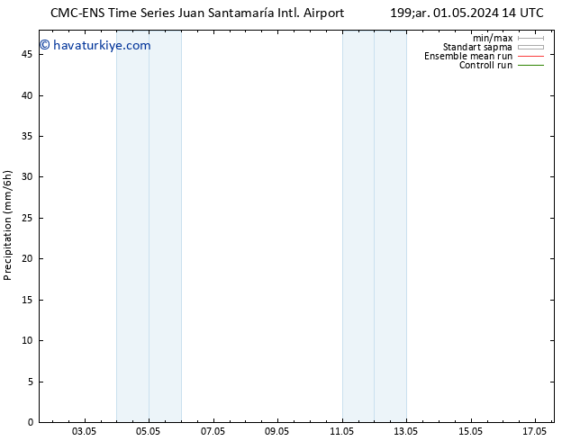 Yağış CMC TS Cu 10.05.2024 02 UTC