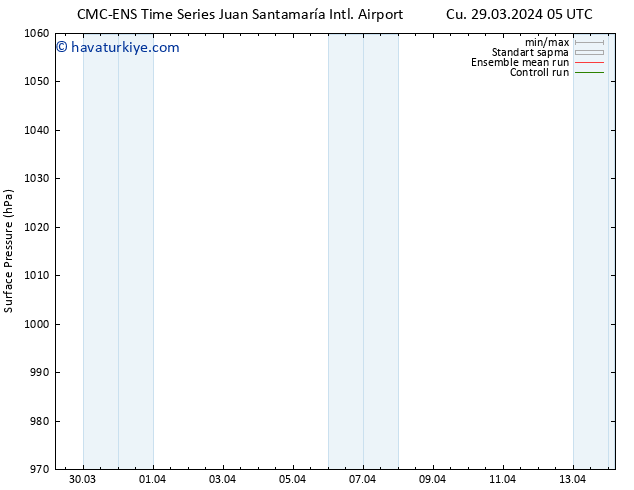 Yer basıncı CMC TS Çar 10.04.2024 11 UTC