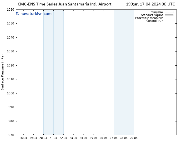 Yer basıncı CMC TS Paz 21.04.2024 18 UTC