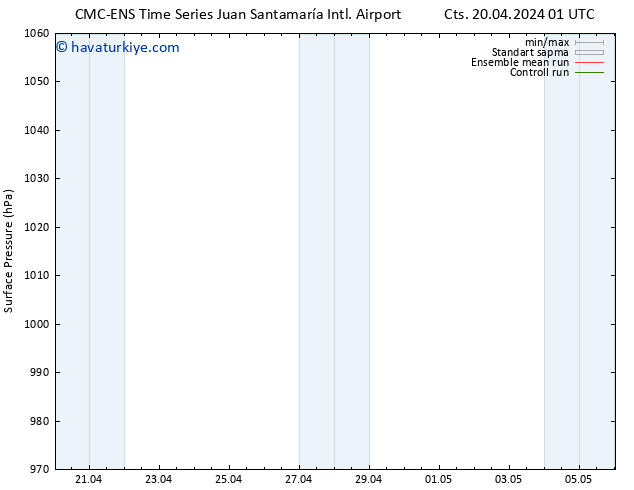 Yer basıncı CMC TS Pzt 22.04.2024 01 UTC