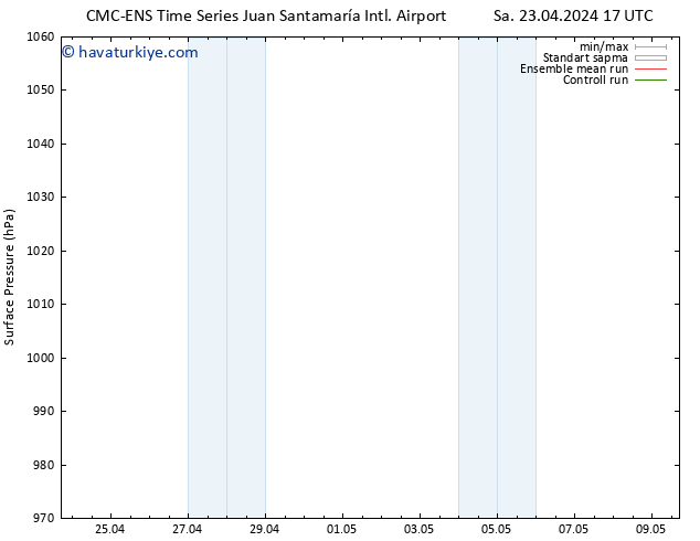 Yer basıncı CMC TS Sa 23.04.2024 17 UTC