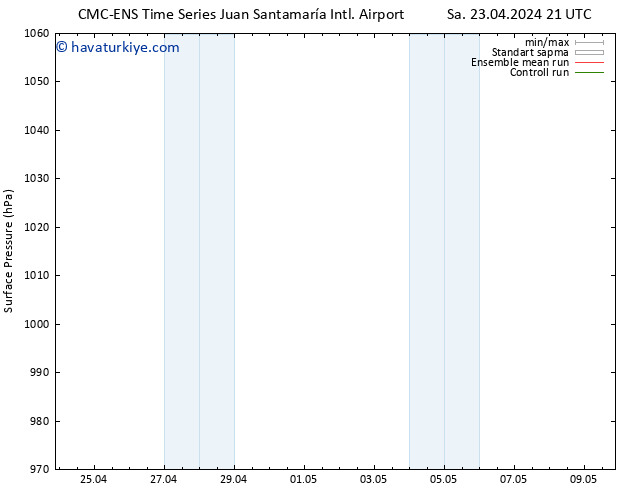 Yer basıncı CMC TS Per 25.04.2024 09 UTC