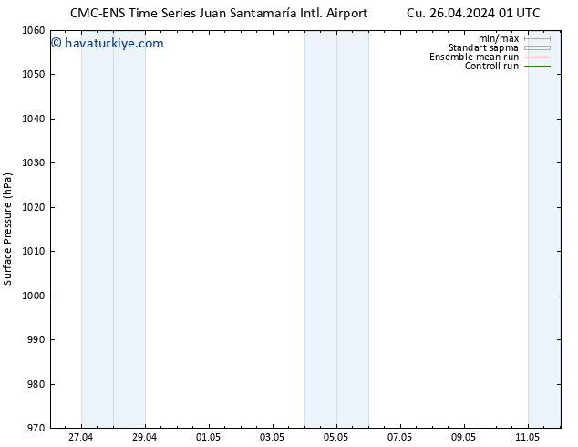 Yer basıncı CMC TS Cts 04.05.2024 13 UTC