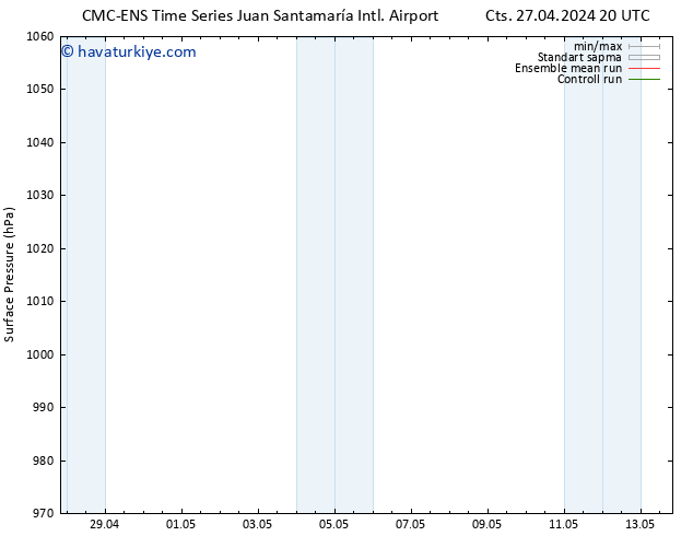 Yer basıncı CMC TS Sa 07.05.2024 20 UTC