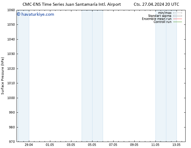 Yer basıncı CMC TS Cts 04.05.2024 14 UTC