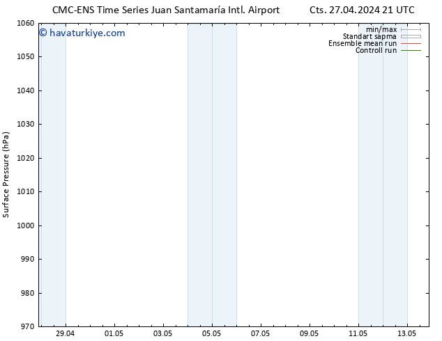 Yer basıncı CMC TS Cts 27.04.2024 21 UTC