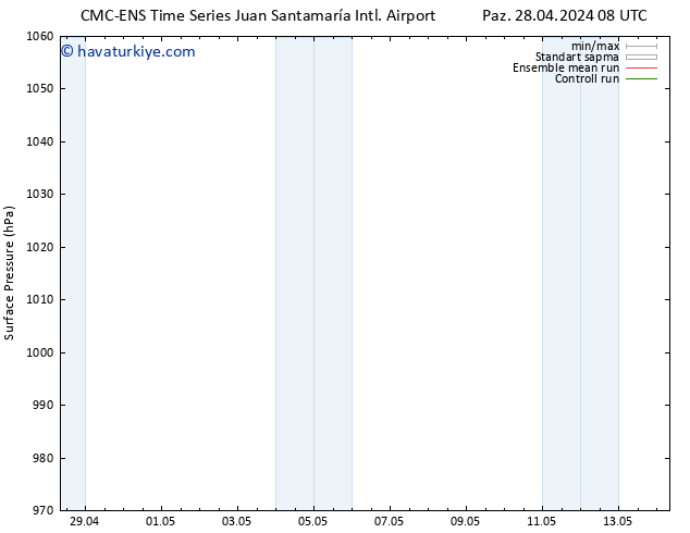 Yer basıncı CMC TS Çar 01.05.2024 20 UTC