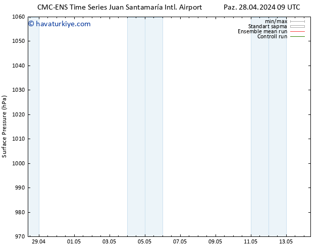 Yer basıncı CMC TS Cu 03.05.2024 09 UTC