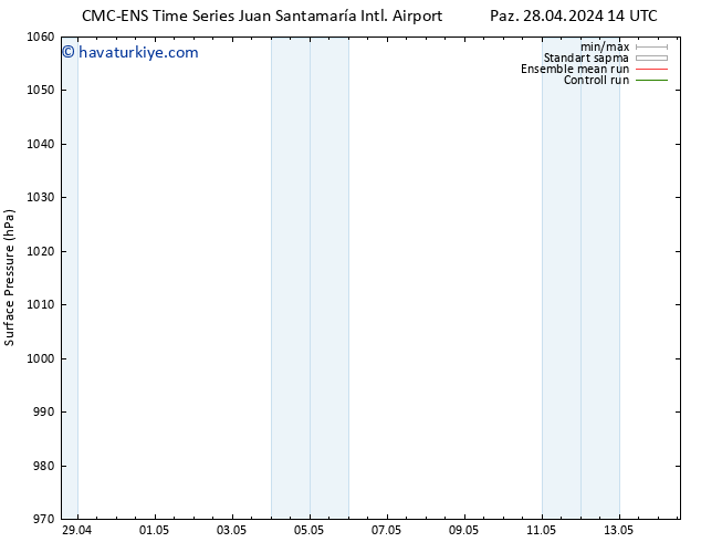 Yer basıncı CMC TS Paz 28.04.2024 20 UTC