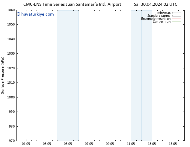 Yer basıncı CMC TS Sa 30.04.2024 20 UTC