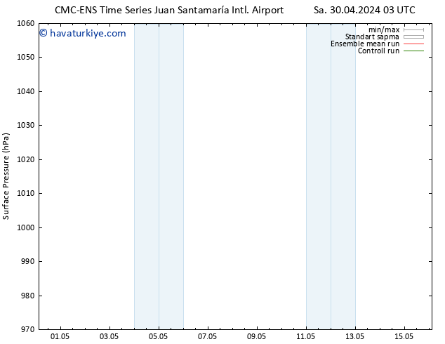 Yer basıncı CMC TS Çar 01.05.2024 15 UTC