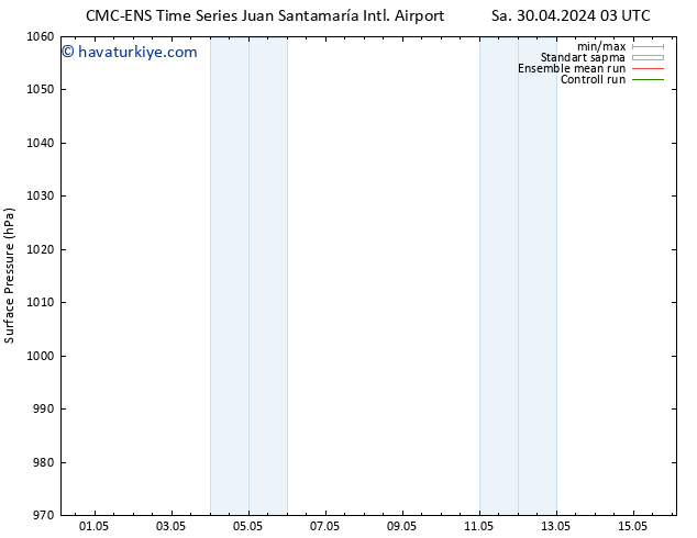 Yer basıncı CMC TS Cu 03.05.2024 15 UTC