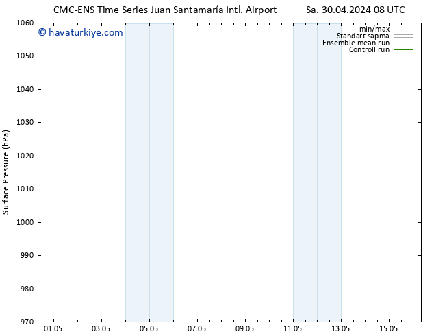 Yer basıncı CMC TS Pzt 06.05.2024 14 UTC