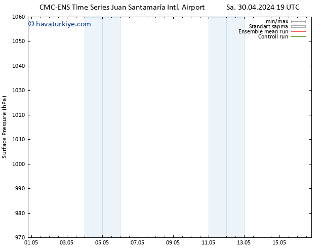 Yer basıncı CMC TS Paz 05.05.2024 13 UTC