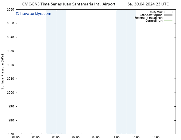 Yer basıncı CMC TS Per 02.05.2024 11 UTC