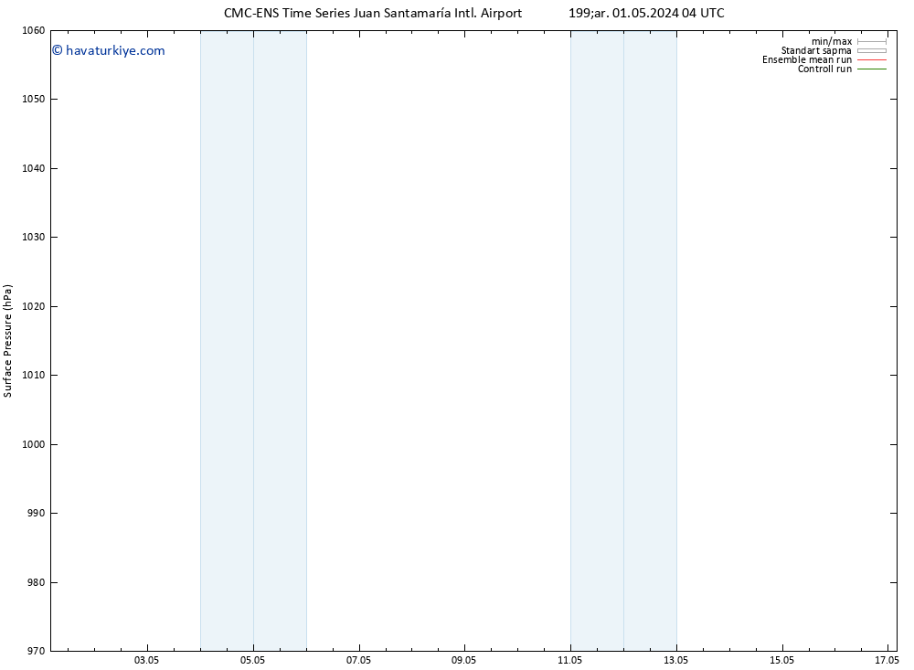 Yer basıncı CMC TS Cu 03.05.2024 10 UTC