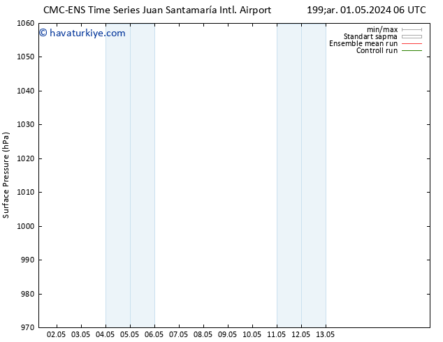 Yer basıncı CMC TS Cu 03.05.2024 06 UTC