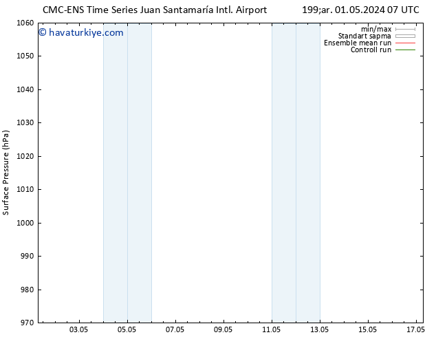 Yer basıncı CMC TS Pzt 13.05.2024 13 UTC