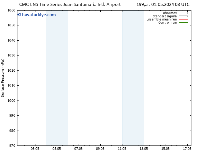 Yer basıncı CMC TS Çar 08.05.2024 14 UTC