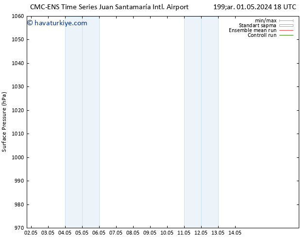 Yer basıncı CMC TS Per 02.05.2024 18 UTC