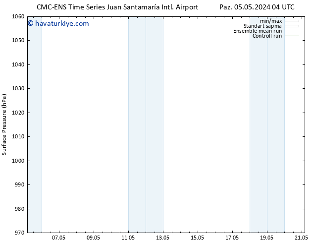 Yer basıncı CMC TS Pzt 06.05.2024 16 UTC