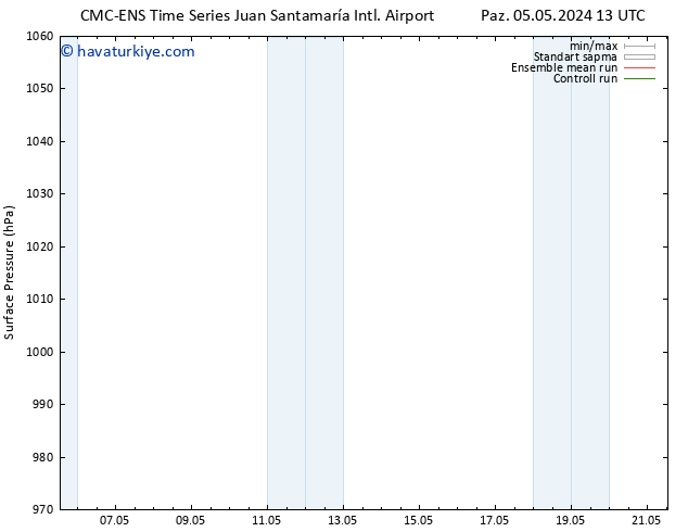 Yer basıncı CMC TS Pzt 06.05.2024 13 UTC