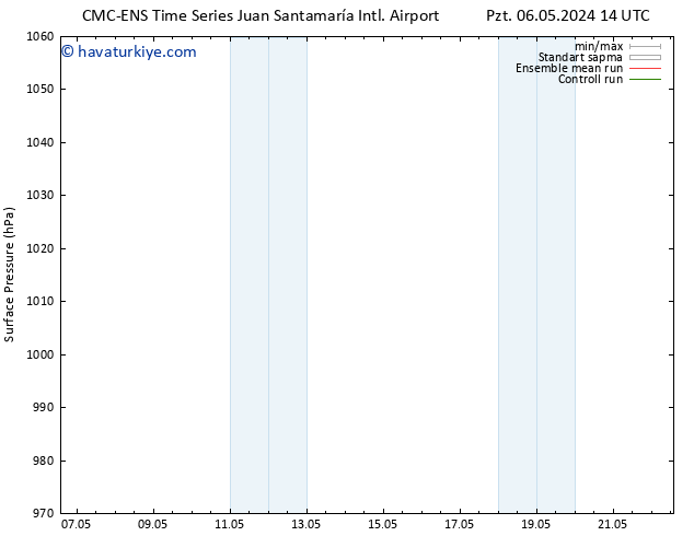 Yer basıncı CMC TS Per 09.05.2024 02 UTC